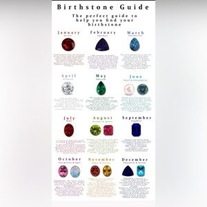 Gemstone charts